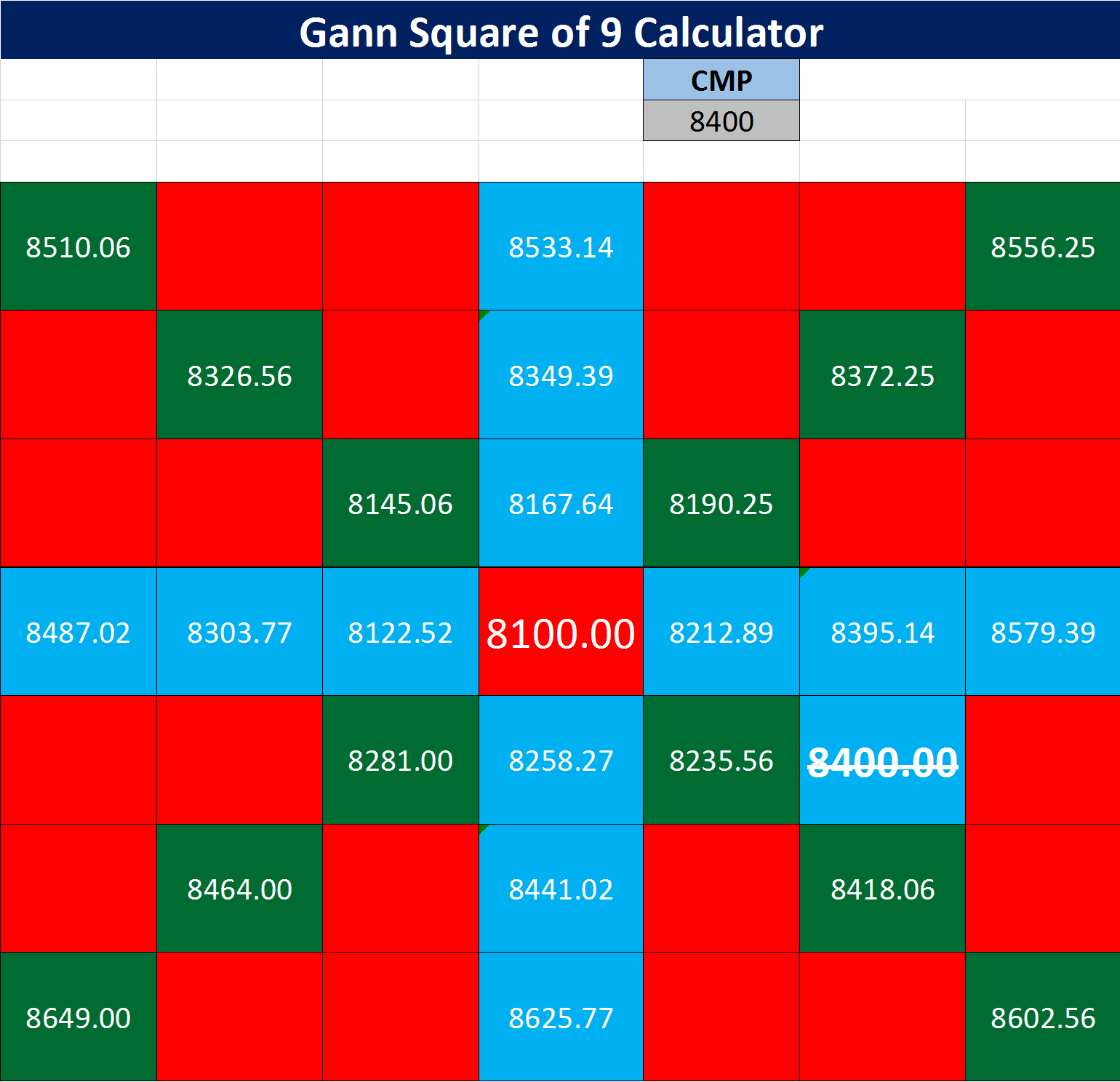 Gann-Square-of-9-Calculato
