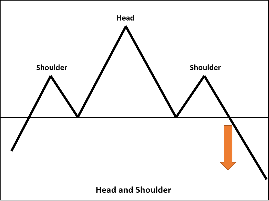 Head and Shoulders