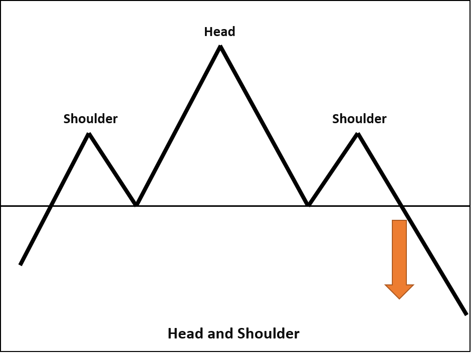 Head-and-Shoulders