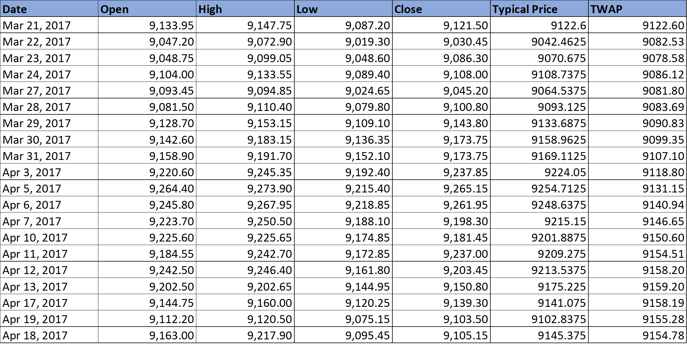 How-to-calculate-TWAP