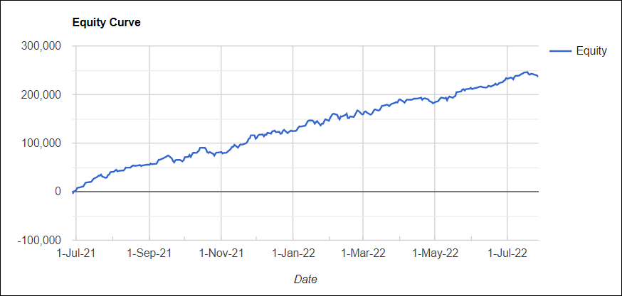 IPE-Equity-Curve-1