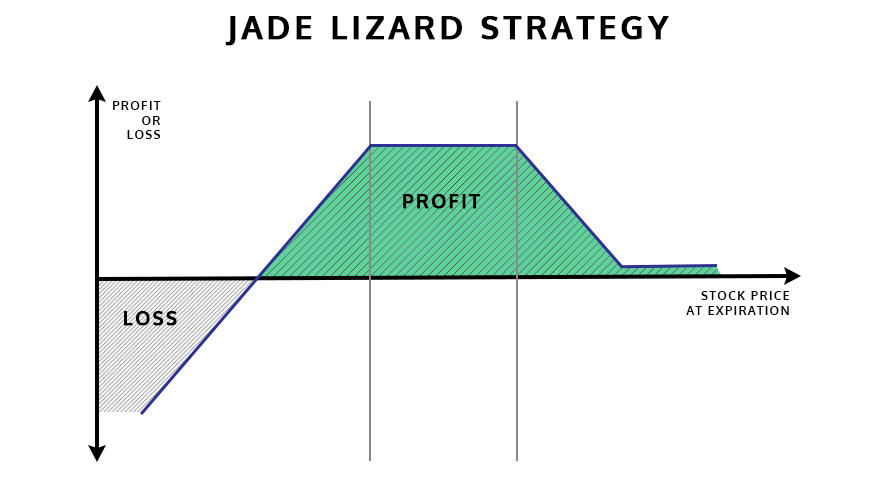 Jade-Lizard-Option-Strategy