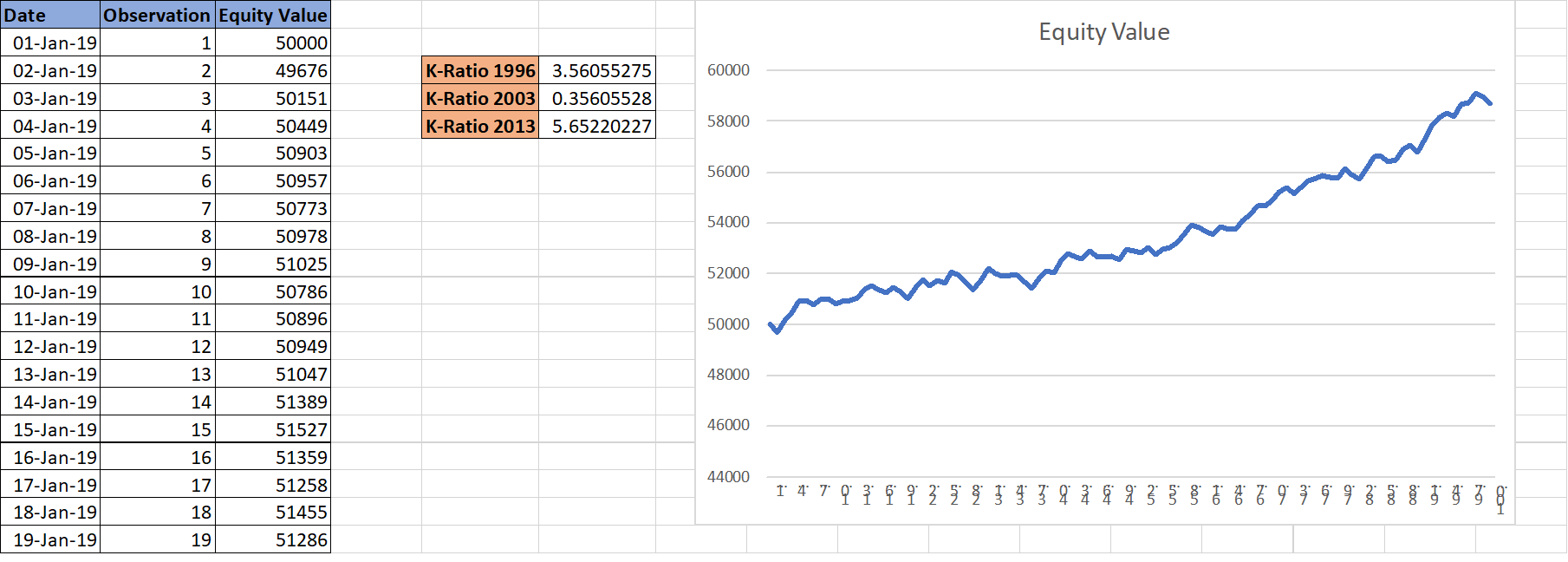 K-Ratio-Excel-Sheet