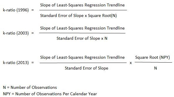 K-Ratio-Formula
