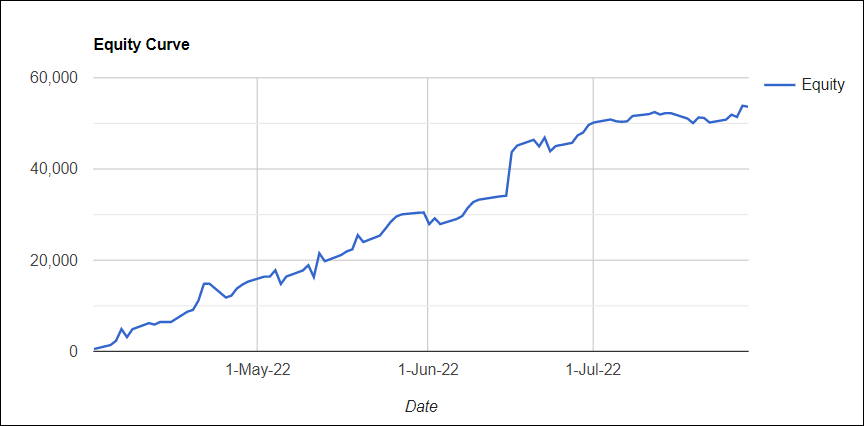 LRIF-Equity-Curve