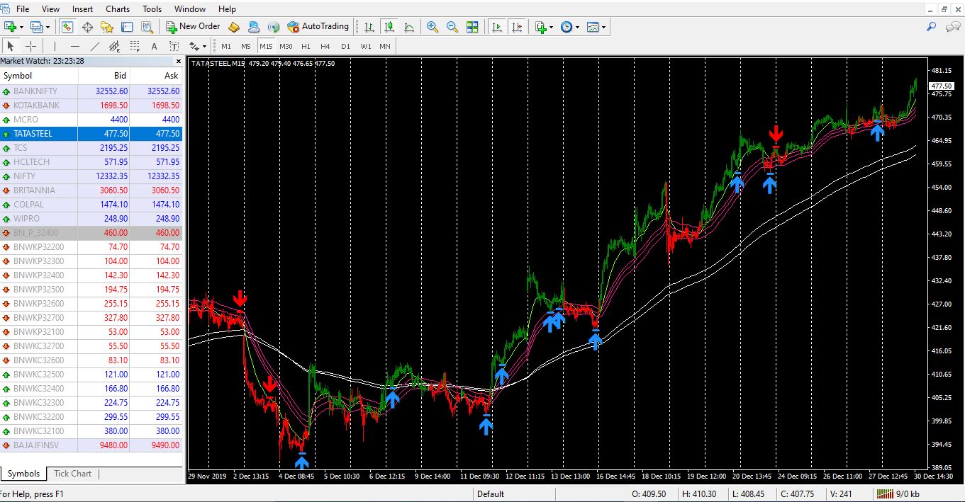 MetaTrader