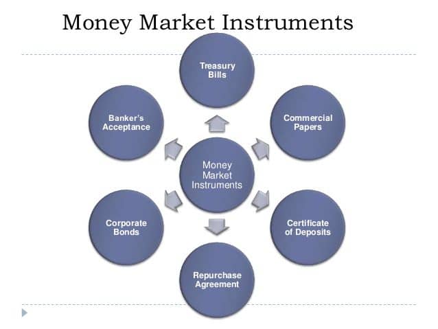 Money Market Accounts