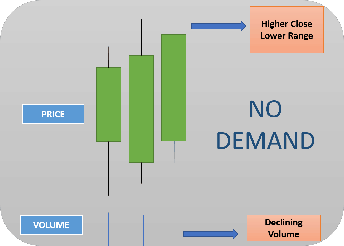 No-Demand