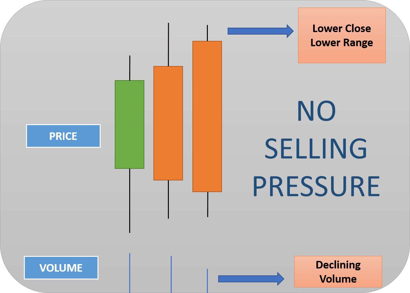 No-Selling-Pressure