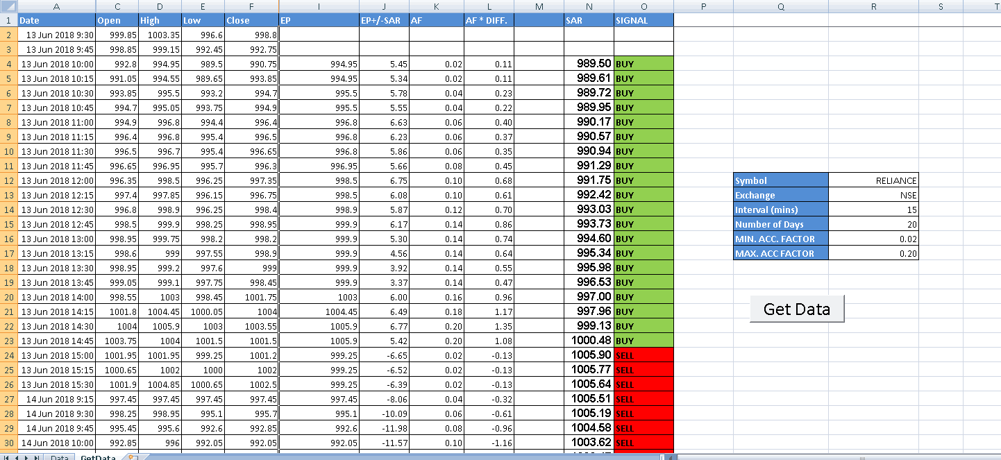 Parabolic SAR Excel Sheet