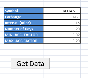 Parabolic SAR Excel Sheet