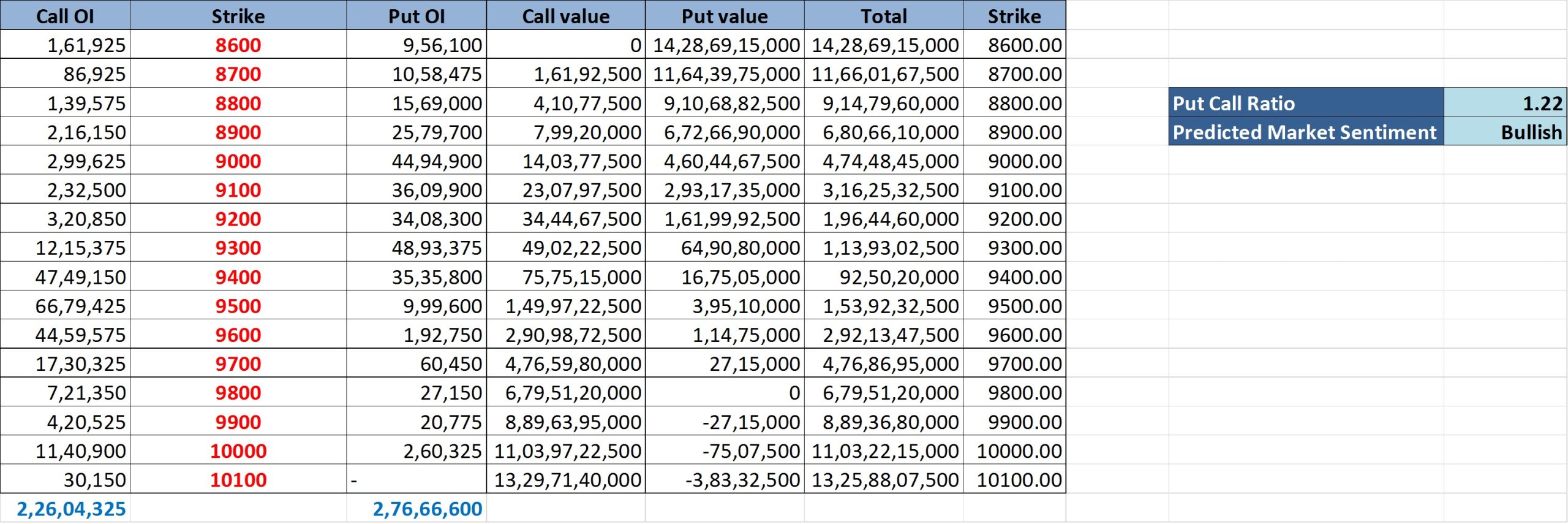 Put-Call-Ratio