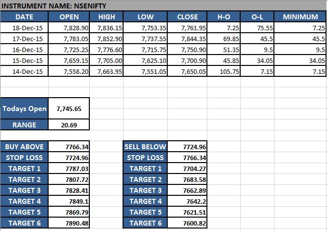 Range Breakout Excel