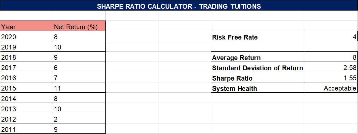 Sharpe-Ratio-Calculator-Excel-Sheet