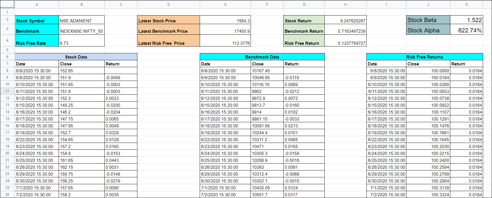 Stock-Alpha-Calculation-in-a-Spreadsheet