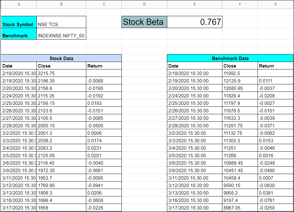 Stock-Beta-Calculation-in-Spreadsheet-1