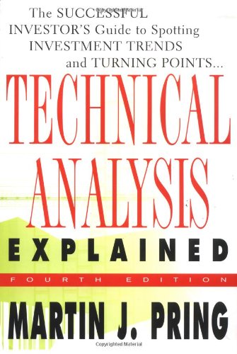 Technical Analysis Explained