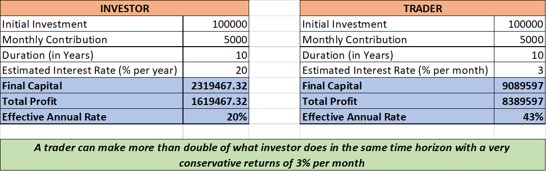 Trader-vs-Investor