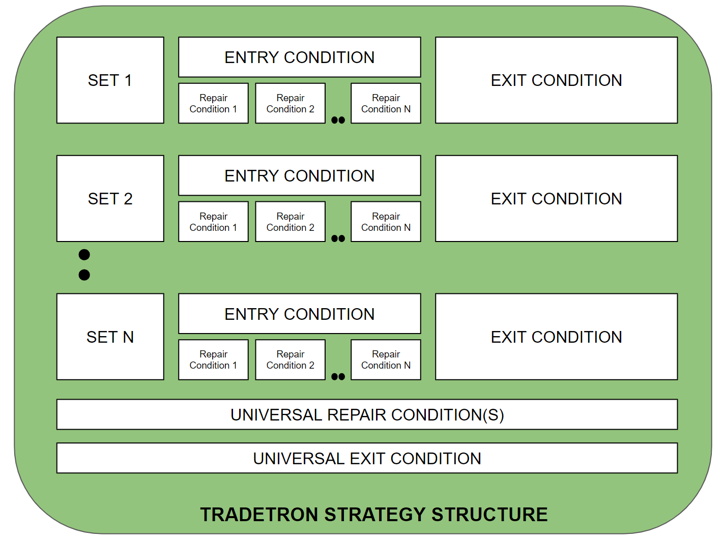 Tradetron-Strategy-Structure