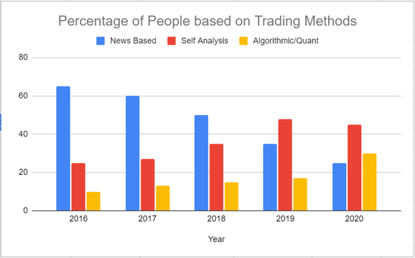 Trading-Methods-by-Year