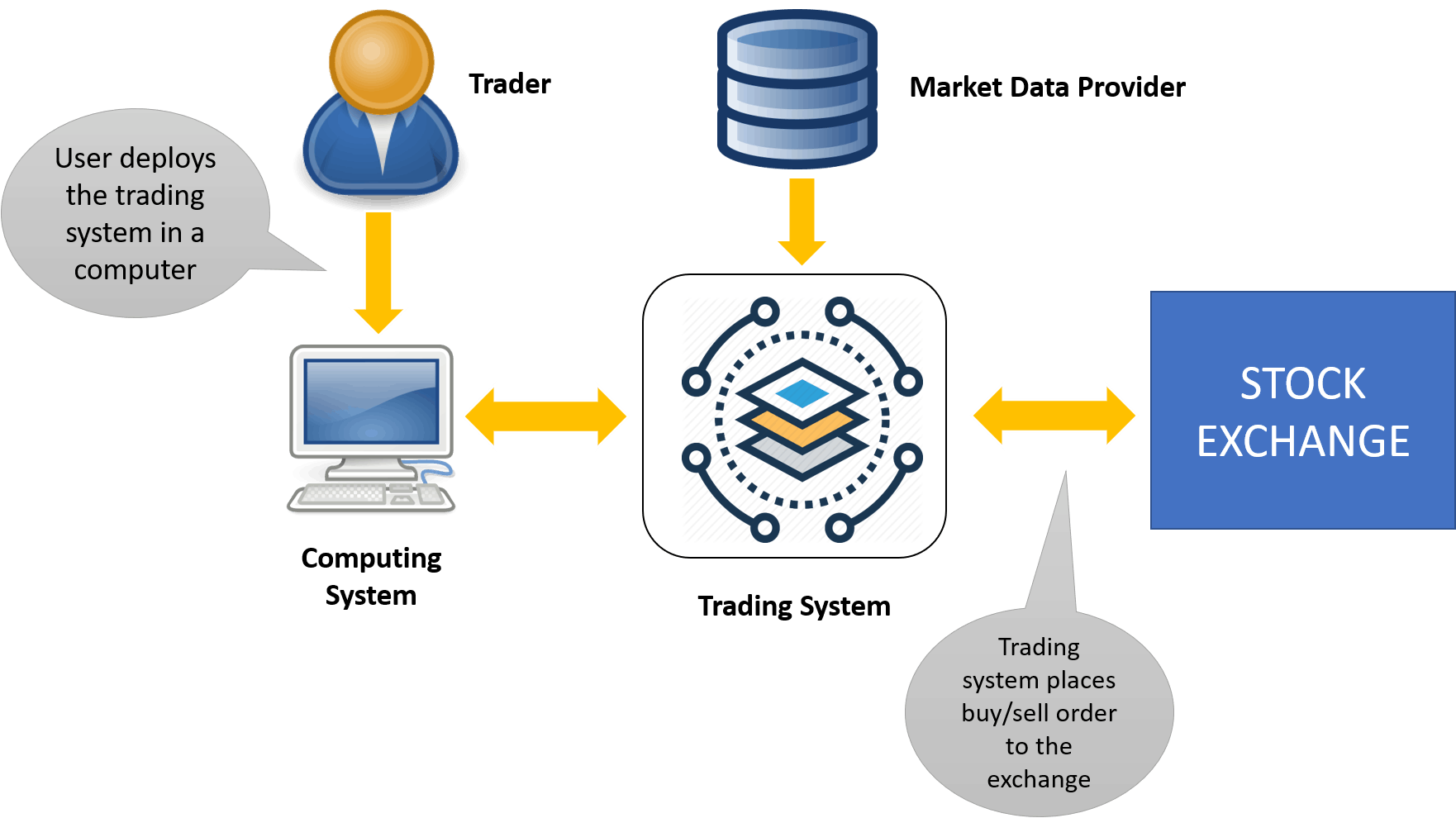 Trading-System