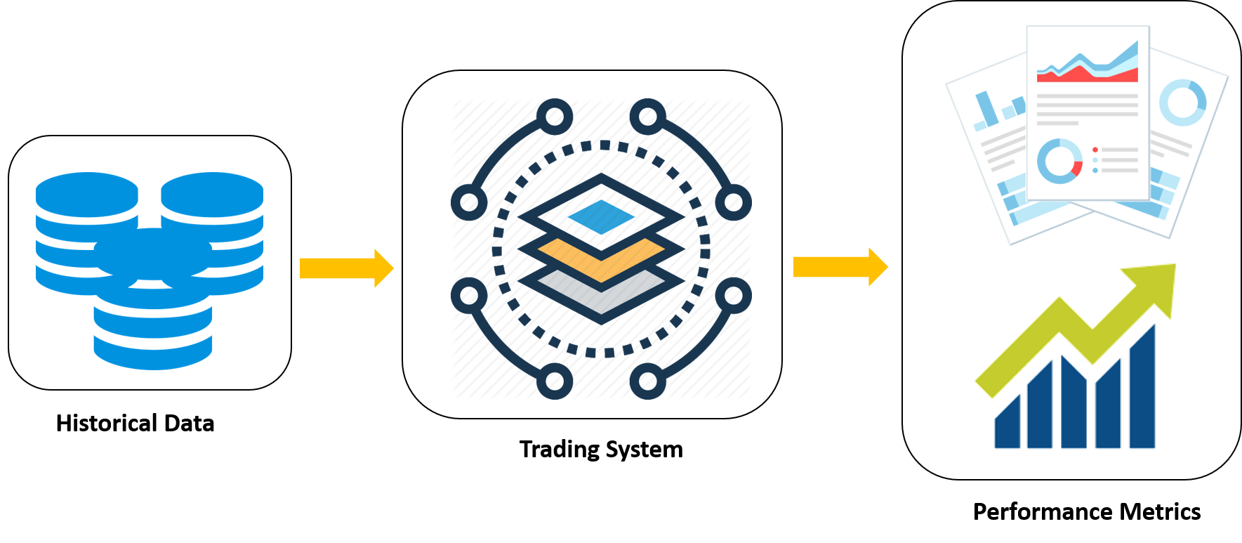 Trading-System