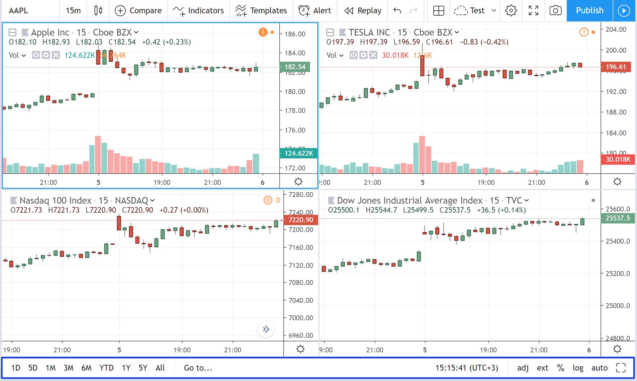 TradingView-Chart