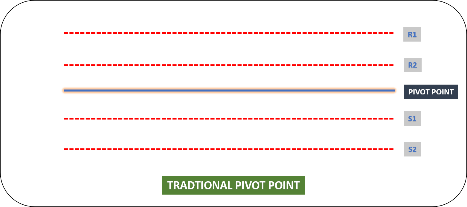 Traditional-Pivot-Points
