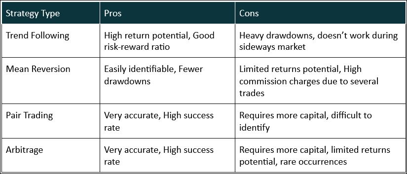 Types-of-Trading-Strategies