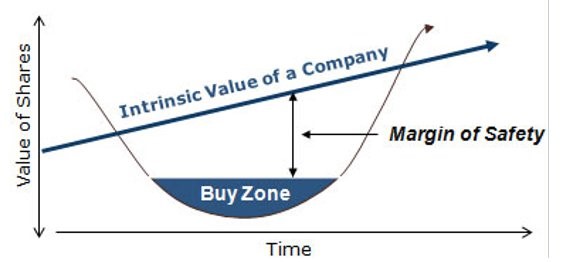 Value-Investing-2