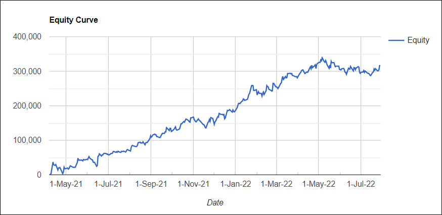 YOB-Equity-Curve