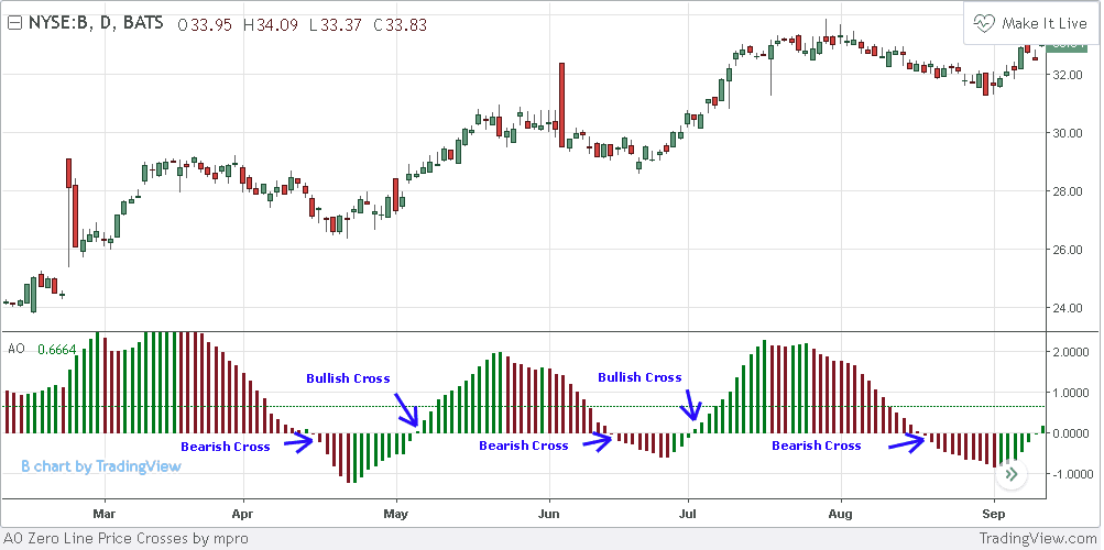 ZERO-LINE-CROSSOVER