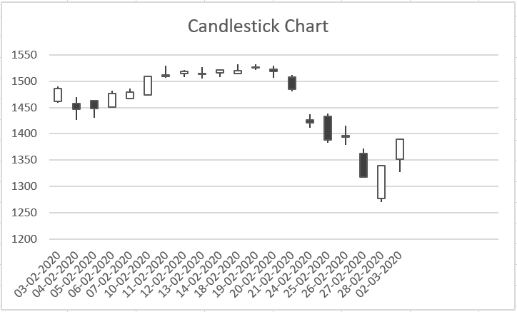 plot-a-candlestick-chart-in-Excel-Sheet