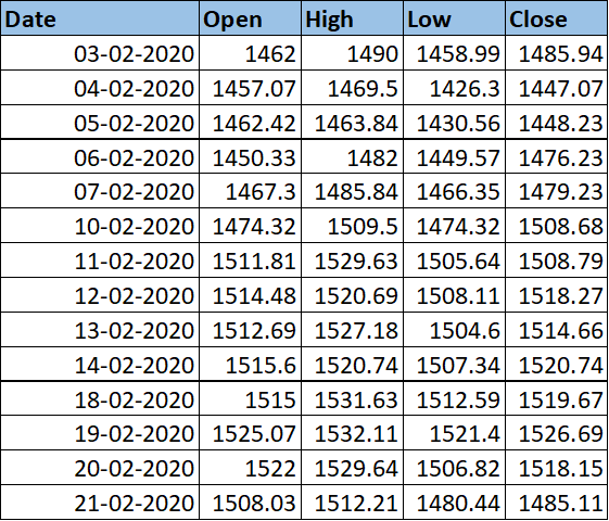 plot-a-candlestick-chart-in-Excel-Sheet