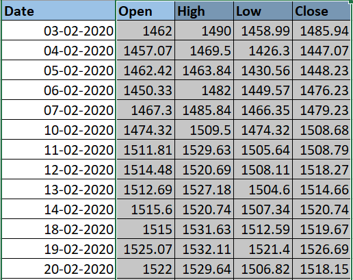 plot-a-candlestick-chart-in-Excel-Sheet