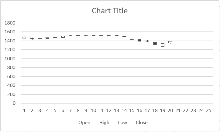 plot-a-candlestick-chart-in-Excel-Sheet