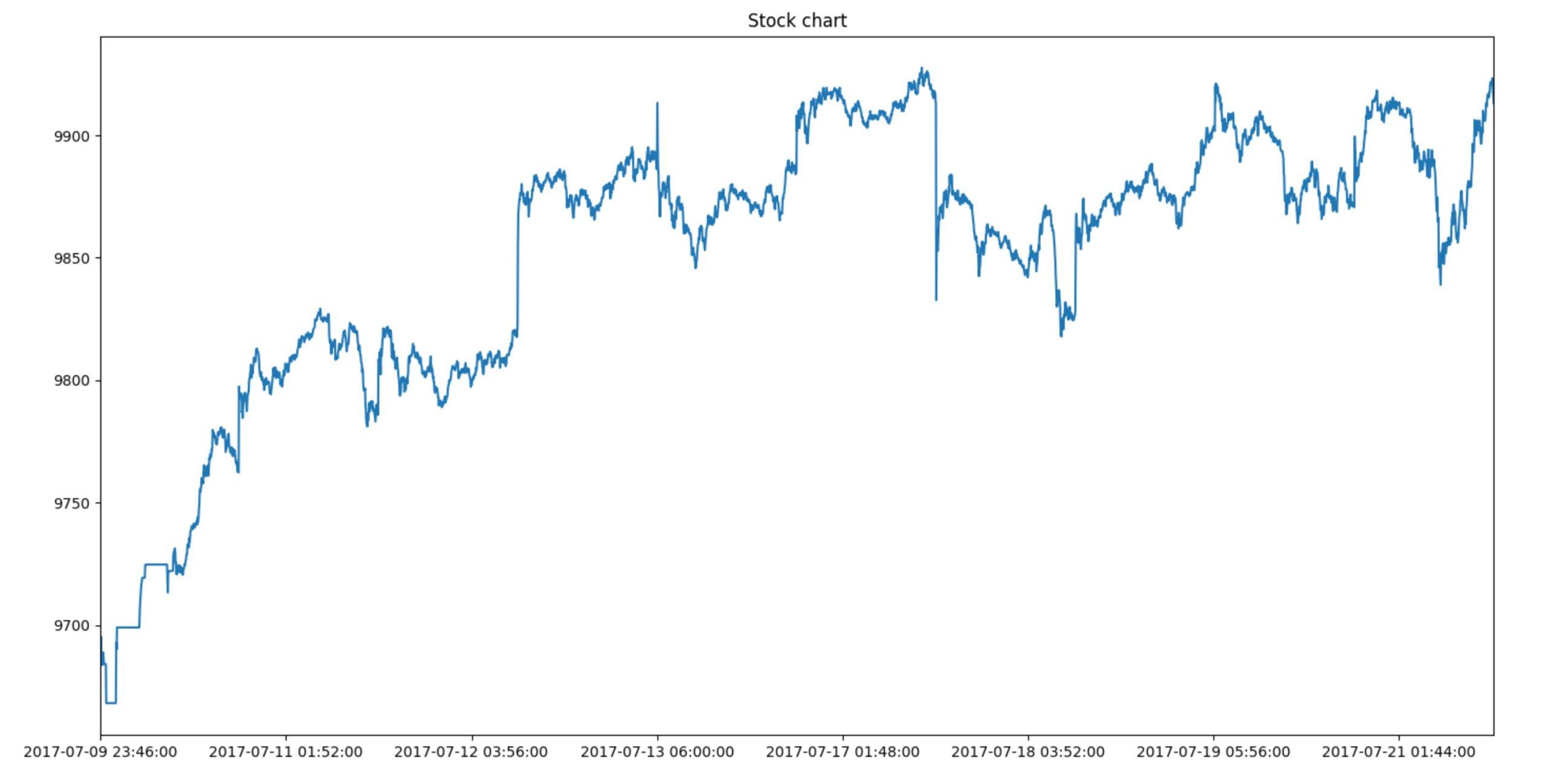 stock_chart