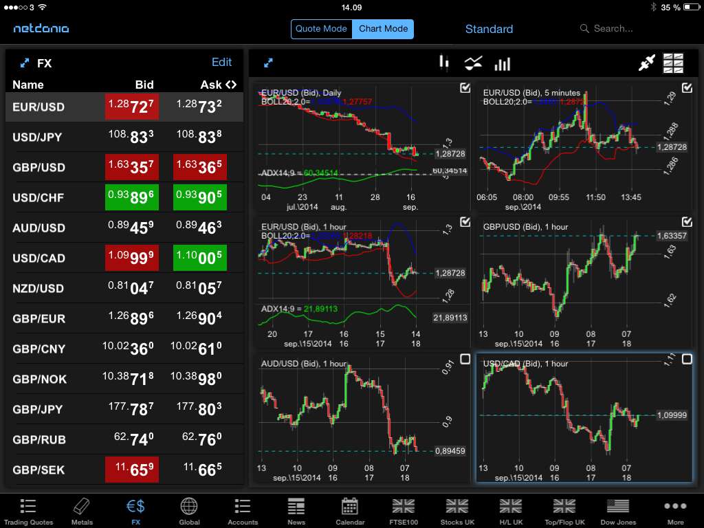 NetDania Forex and Stocks