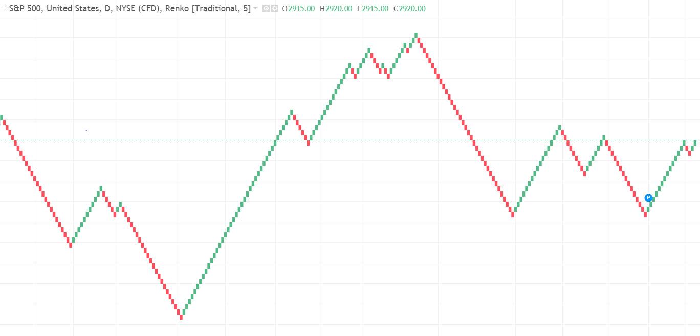 renko chart