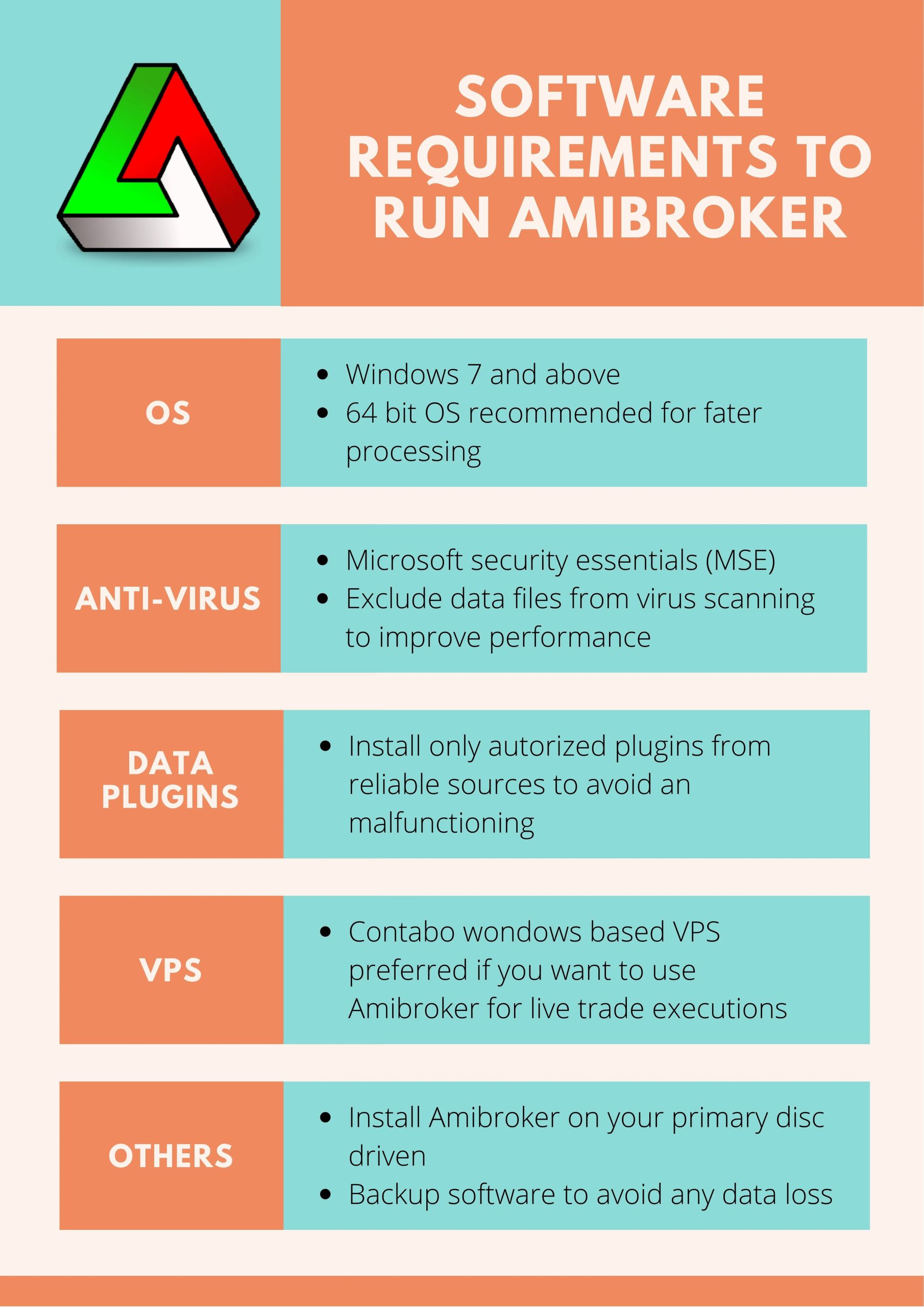 Recommended Software Setup for Amibroker