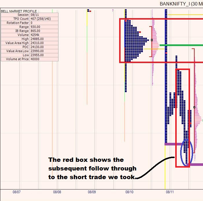 Banknifty Trade